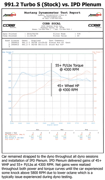 Porsche 991.2 Turbo /S IPD Intake Plenum 74mm Aluminum Intake Plenum - IPD Plenums