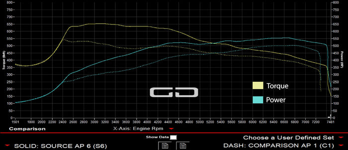 Porsche 991.1 Turbo S Tuning - Genome Design
