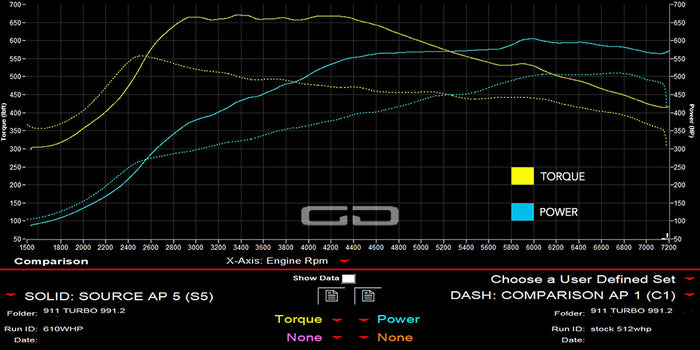 Porsche 991.2 Turbo S Tuning - Genome Design