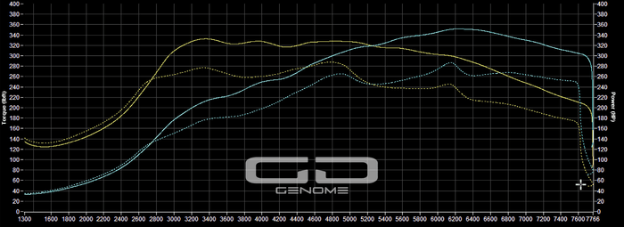 Porsche Cayman 718 Remap - Genome Design